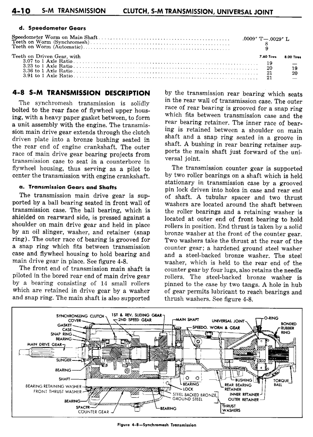 n_05 1960 Buick Shop Manual - Clutch & Man Trans-010-010.jpg